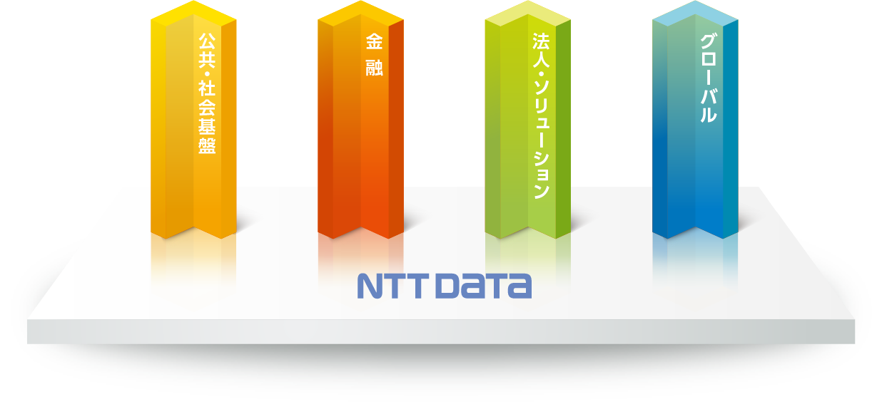 NTTDaTa
